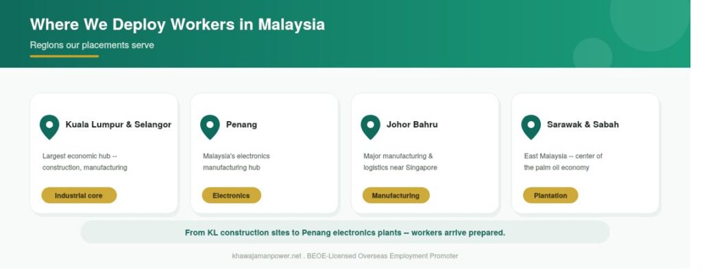 Recruitment Agency in Pakistan For Malaysia industtries and cities