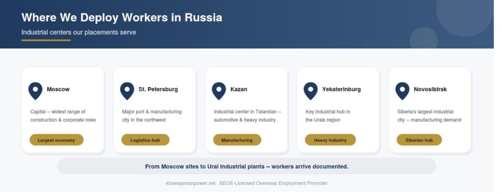 Recruitment Agency in Pakistan For Russia Cities and Industries