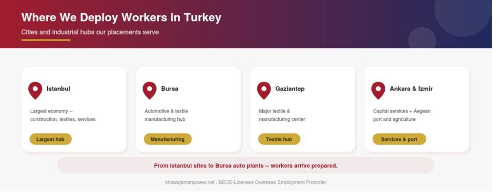 Recruitment Agency in Pakistan For Turkey industries cities
