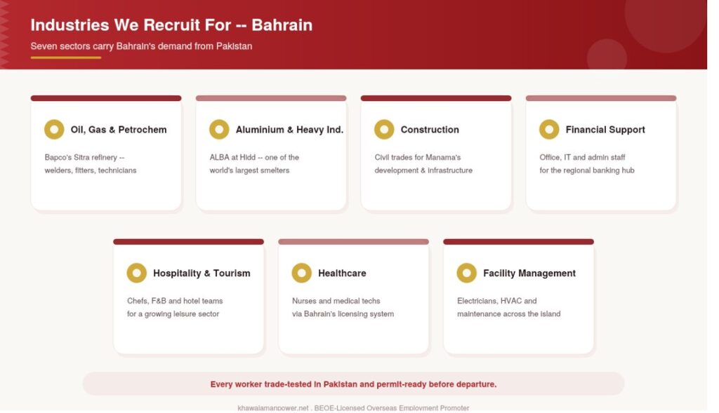 Recruitment Agency in Pakistan for Bahrain Industries