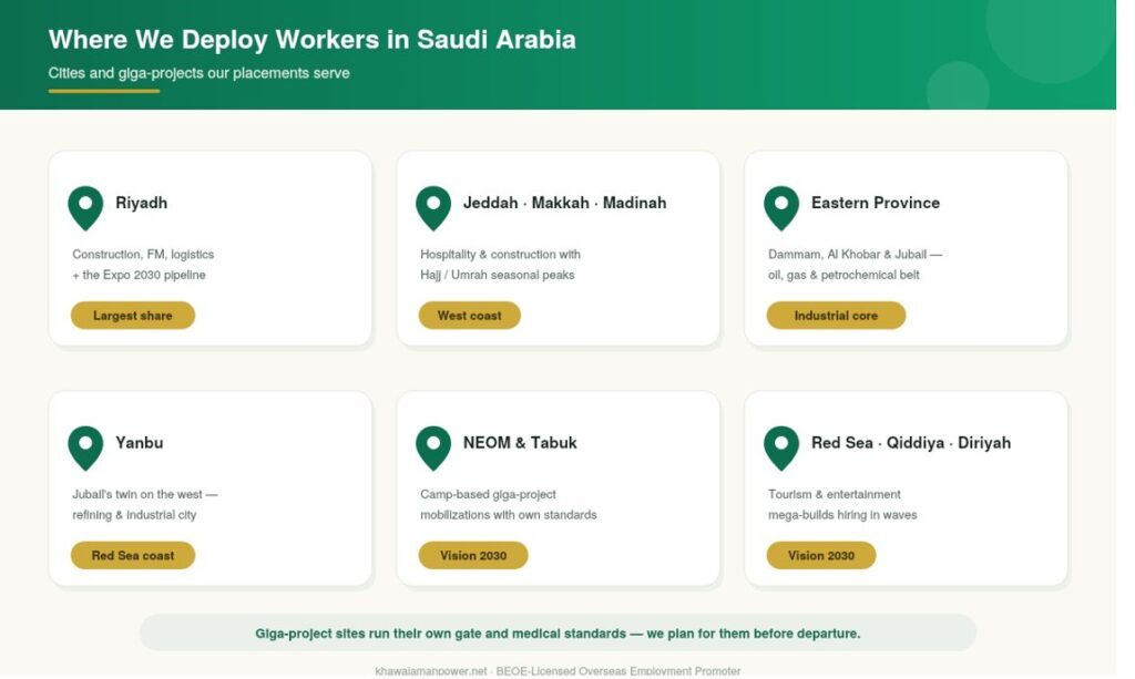 Recruitment Agency in Pakistan for Saudia arab 2