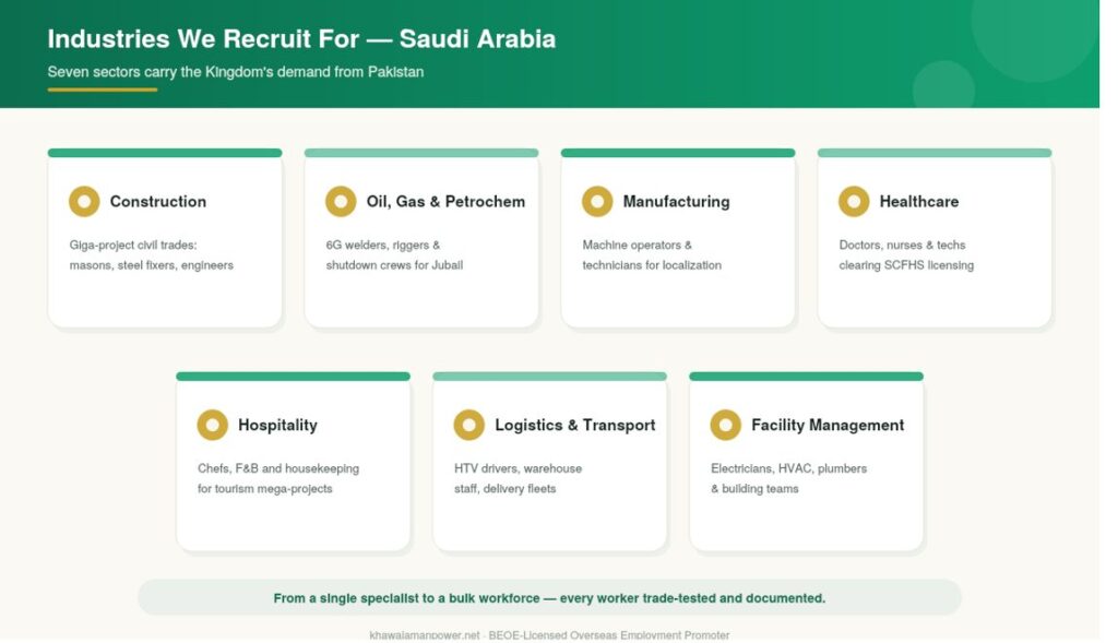 recruiment agency in pakistan for saudia arab