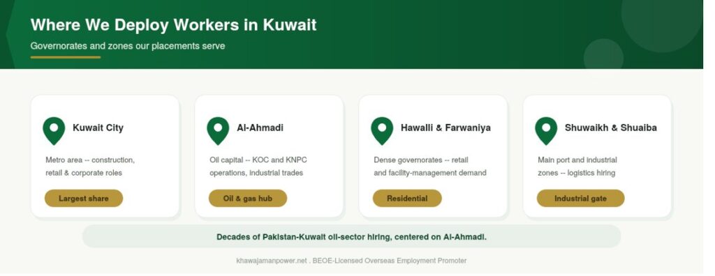 recruitment agency in Pakistan For Kuwait cities industries