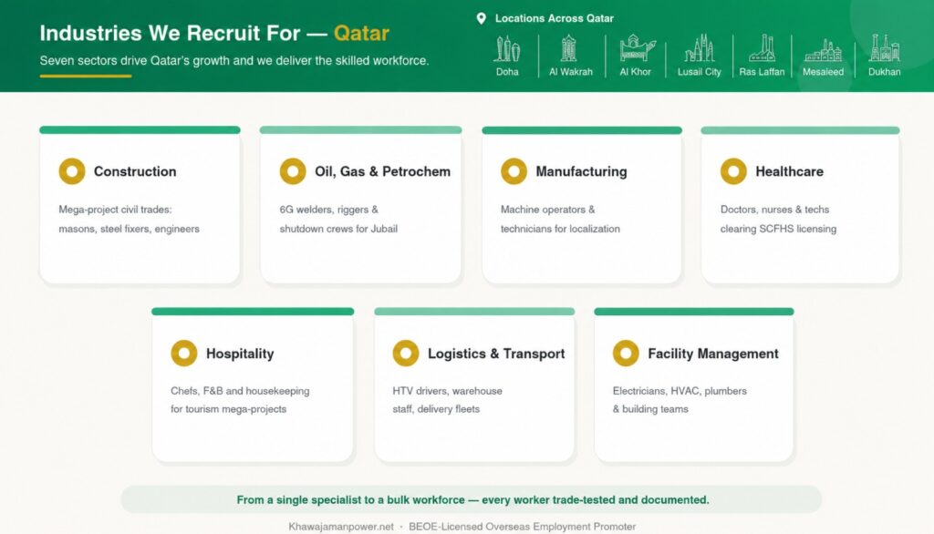 recruitment agency in Pakistan for Qatar