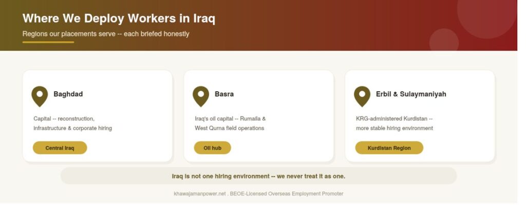 recruitment agency in Pakistan for iraq industries cities