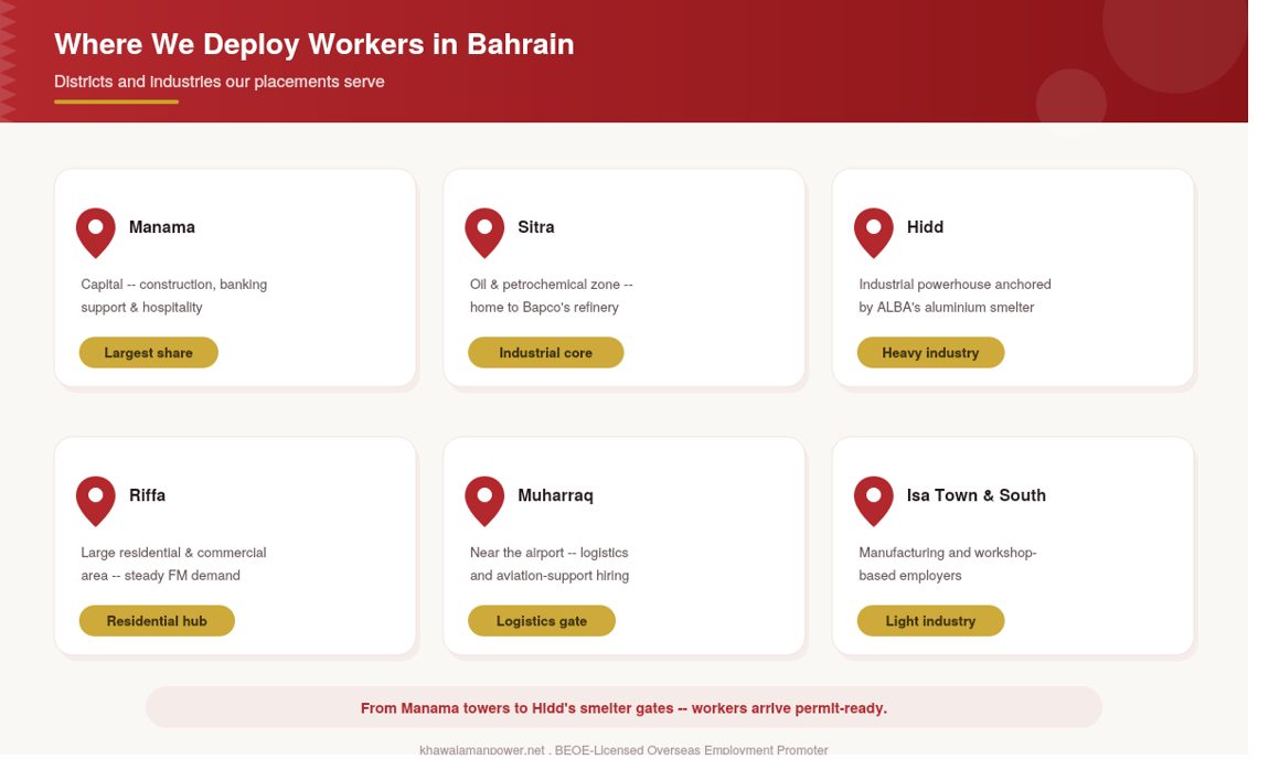 recruitment agency in pakistan for bahrain cities and industries