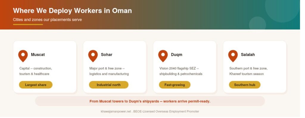 recruitment agency in pakistan for oman cities
