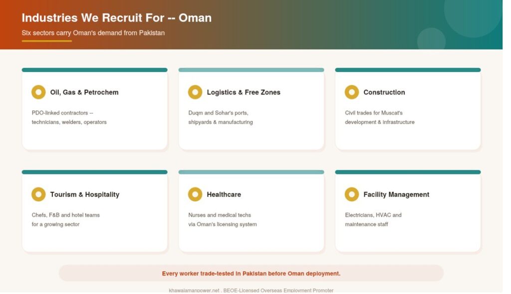 recruitment agency in pakistan for oman industries