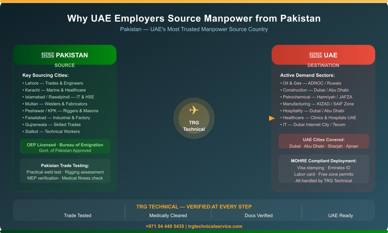 recruitment agency in pakistan for uae 2