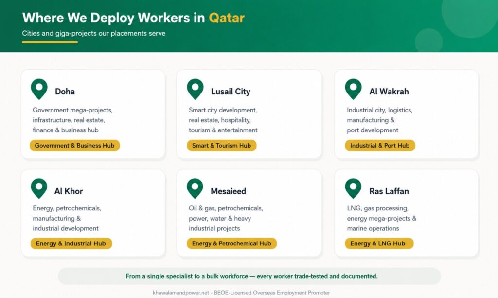 recruitment agency in qatar 2